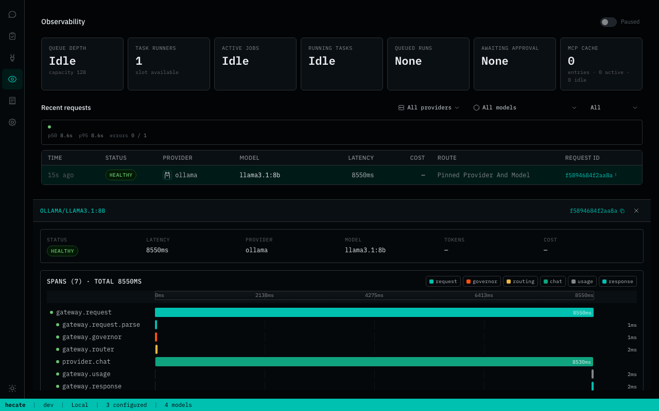 Hecate observability screen with recent requests and spans